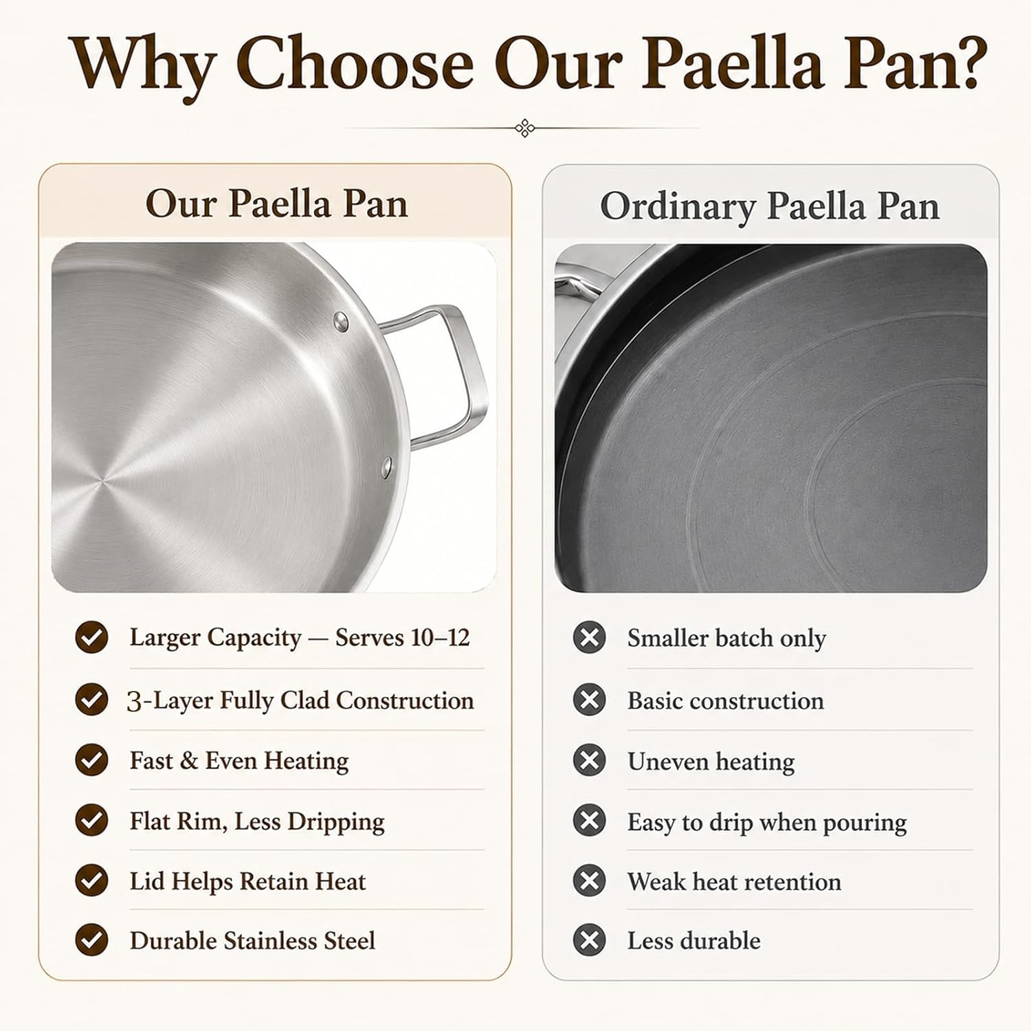 image:imageDELARLO 16 Inch Stainless Steel Paella Pan with Lid 5Ply Fully CladJumbo Frying Pan for 1214 Servings PFOA amp PTFE Free Skillet for Gas Stove Great for Paella Parties Indoors OutdoorsStainless Steel