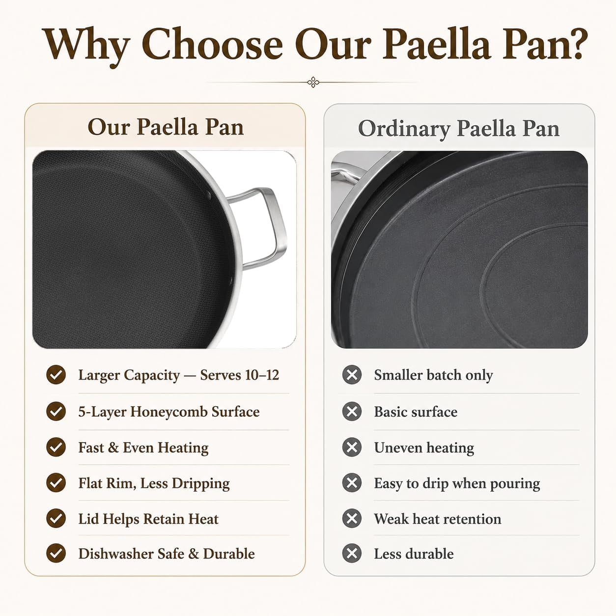 image:imageDELARLO 16 Inch Stainless Steel Paella Pan with Lid 5Ply Fully CladJumbo Frying Pan for 1214 Servings PFOA amp PTFE Free Skillet for Gas Stove Great for Paella Parties Indoors OutdoorsStainless Steel